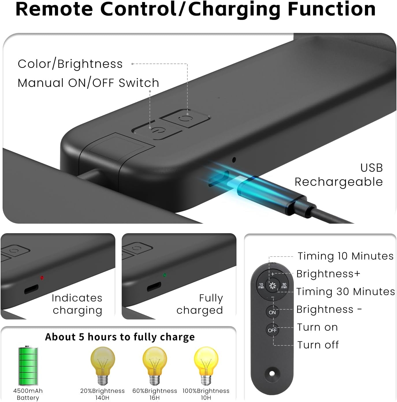 Picture Lights Battery Operated with Remote, Rechargeable Picture Lights for Wall, 3Cct&Brightness Dimmable,300 LM, Sticker/Screw Installation, Art Light for Gallery, Artwork-Black