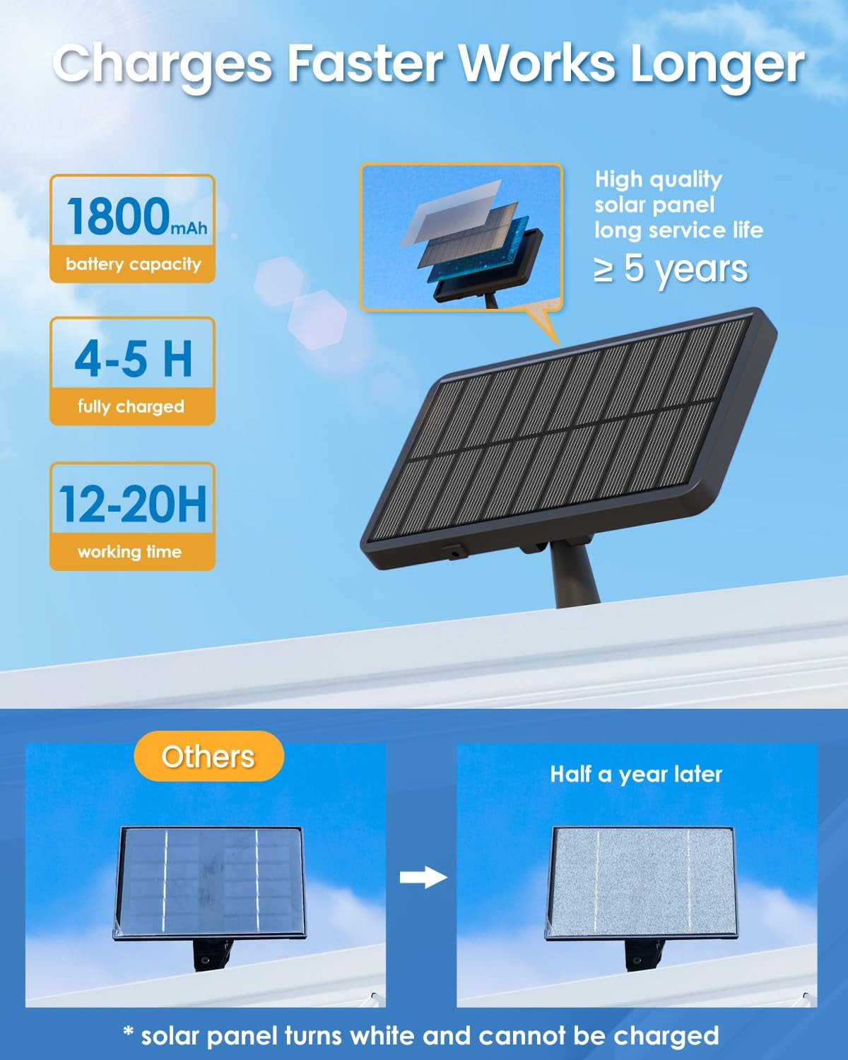 294 LED Split Solar Motion Sensor Outdoor Lights, 2600Lm Solar Flood Lights, IP67 Waterproof outside Solar Powered Security Spot Lights for Porch Patio Yard Garage Fence Garden, 2 Pack Black