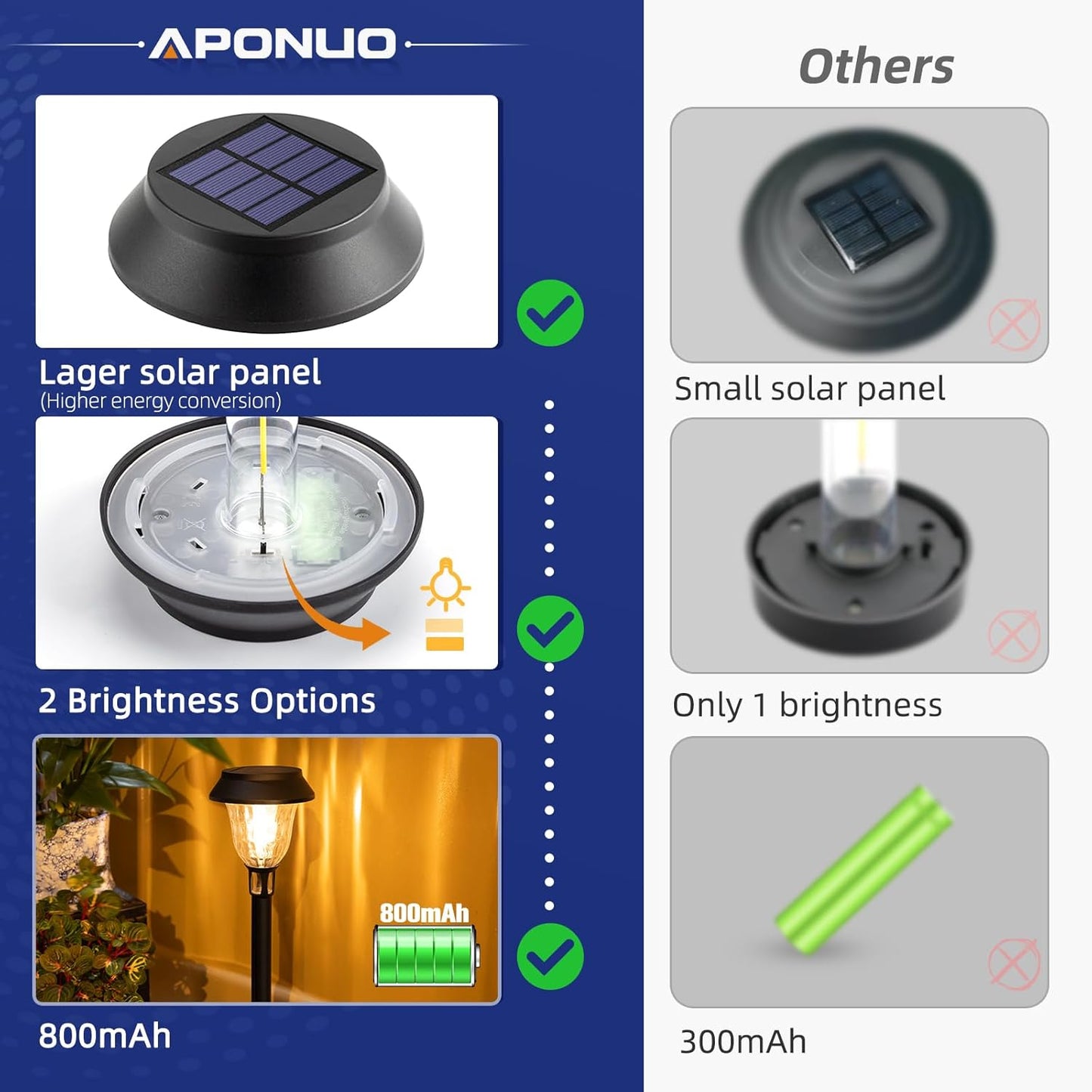 APONUO 8 Pack Solar Pathway Lights Outdoor Waterproof,Ip65 Solar Walkway Lights with Auto On/Off and 2 Lighting Modes,Outdoor Landscape Lighting for Yard Garden Pathway Walkway Driveway
