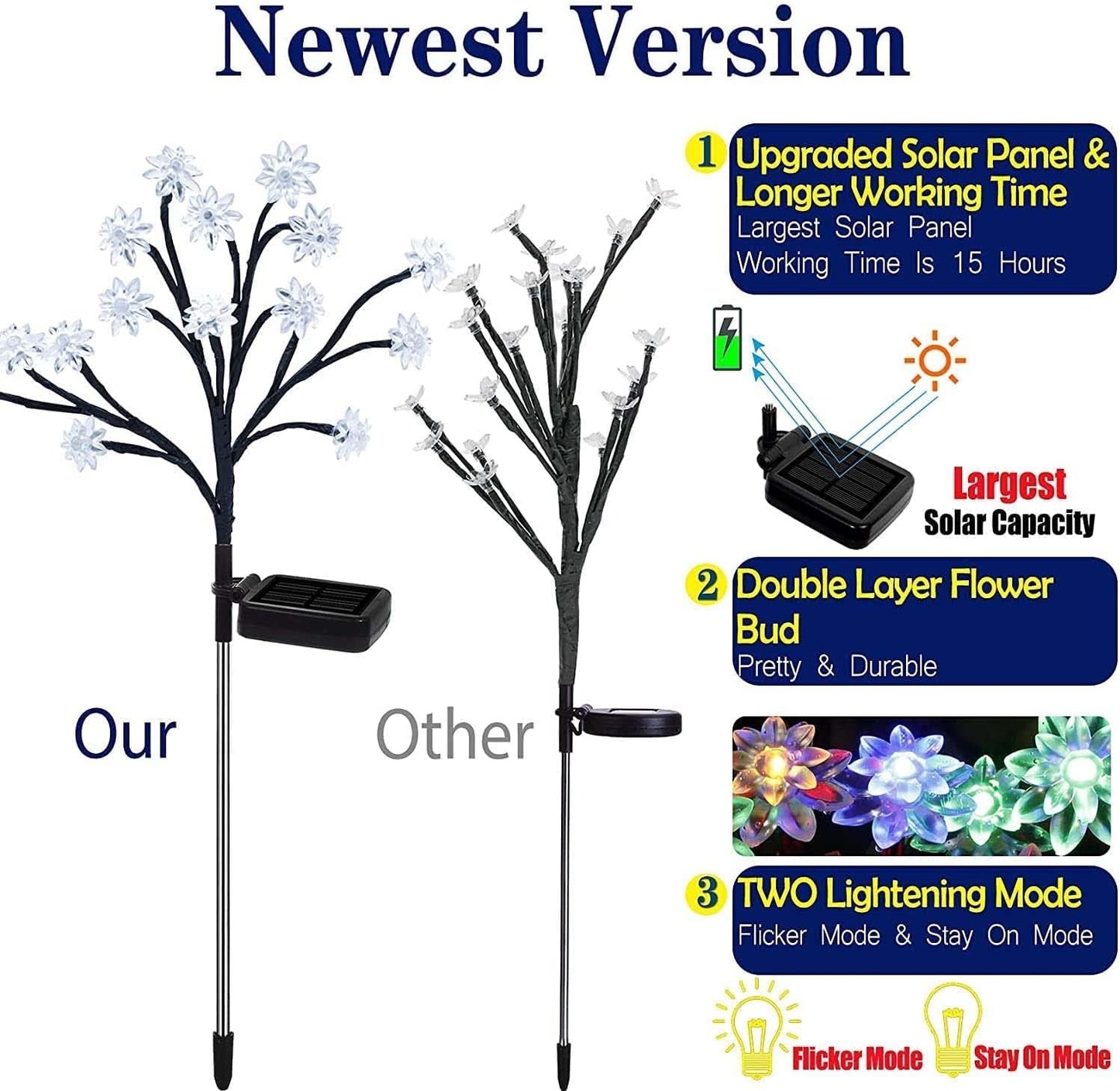 TONULAX Solar Garden Lights - Upgraded Solar Powered Landscape Tree Lights with Larger Solar Capacity, Solar Decorative Lights Outdoor for Pathway, Patio, Front Yard Decoration(2 Pack)