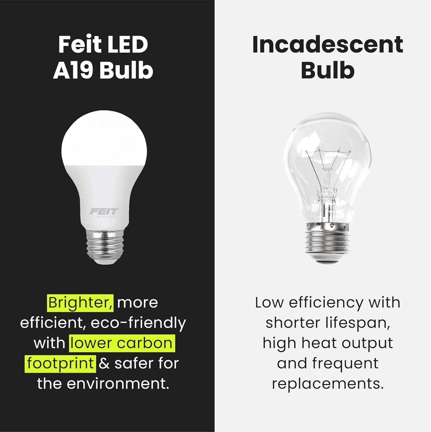 Feit Electric A19 LED Light Bulbs, 60W Equivalent, Non-Dimmable, 800 Lumens, E26 Standard Base, 2700K Soft White, 80 CRI, 10 Year Lifetime, Energy Efficient, 4 Pack, A800/827/10KLED/4