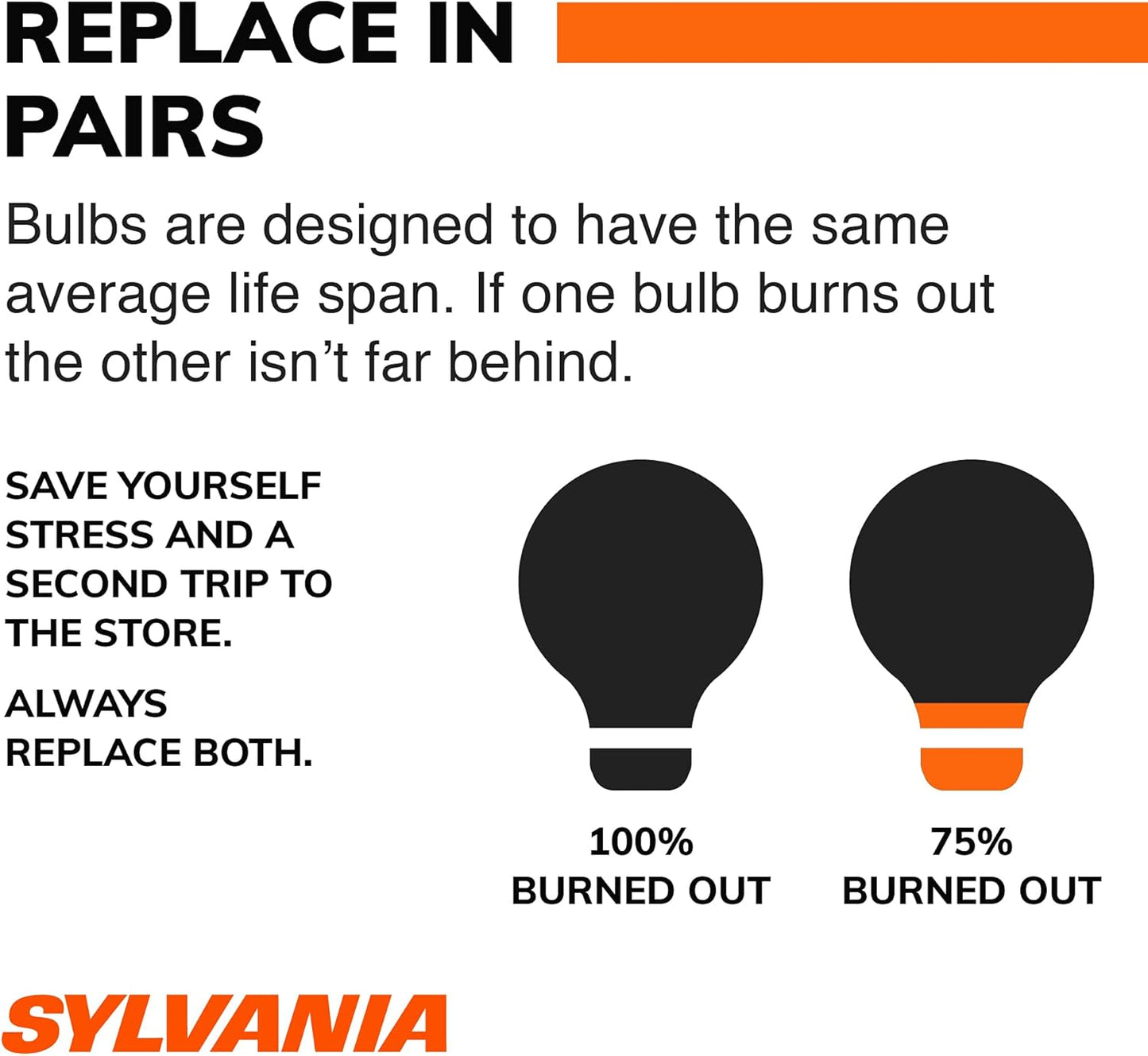 SYLVANIA - 168 T10 W5W LED White Mini Bulb - Bright LED Bulb, Ideal for Interior Lighting - Map, Dome, Cargo and License Plate (Contains 2 Bulbs)