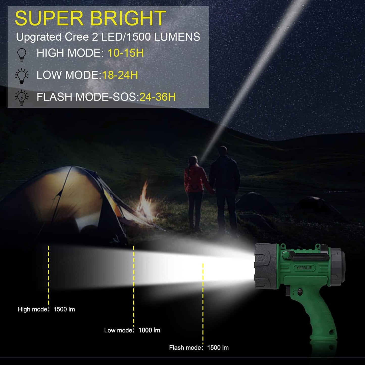 YIERBLUE Rechargeable Spotlight Flashlight, 1000,000 High Lumen LED Spotlight with 20Hrs Ultra-Long Running&10000Mah Power Bank,Ip67Waterproof Spot Lights with Red Lens(Large)