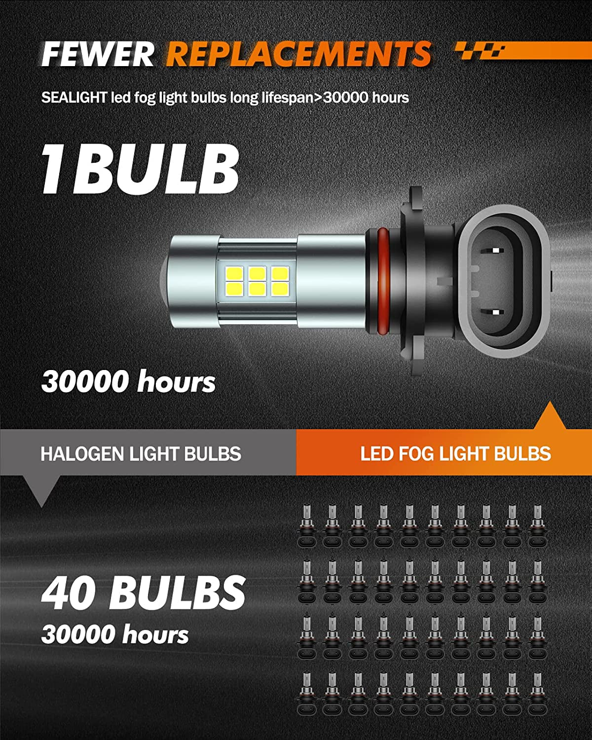 SEALIGHT H10/9145/9140 LED Fog Light Bulbs, 6000K Xenon White, 27 SMD Chips, 360-Degree Illumination, Non-Polarity, Pack of 2