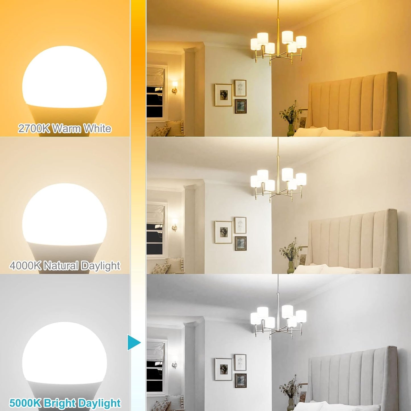 Hansang E12 LED Bulb, Daylight 5000K, 60 Watt Equivalent Ceiling Fan Light Bulbs, E12 Small Base Candelabra LED Light Bulbs, 600 Lumen CRI 85+ Eye Protection, Non-Dimmable 120V (85-265V Range) 6 Pack