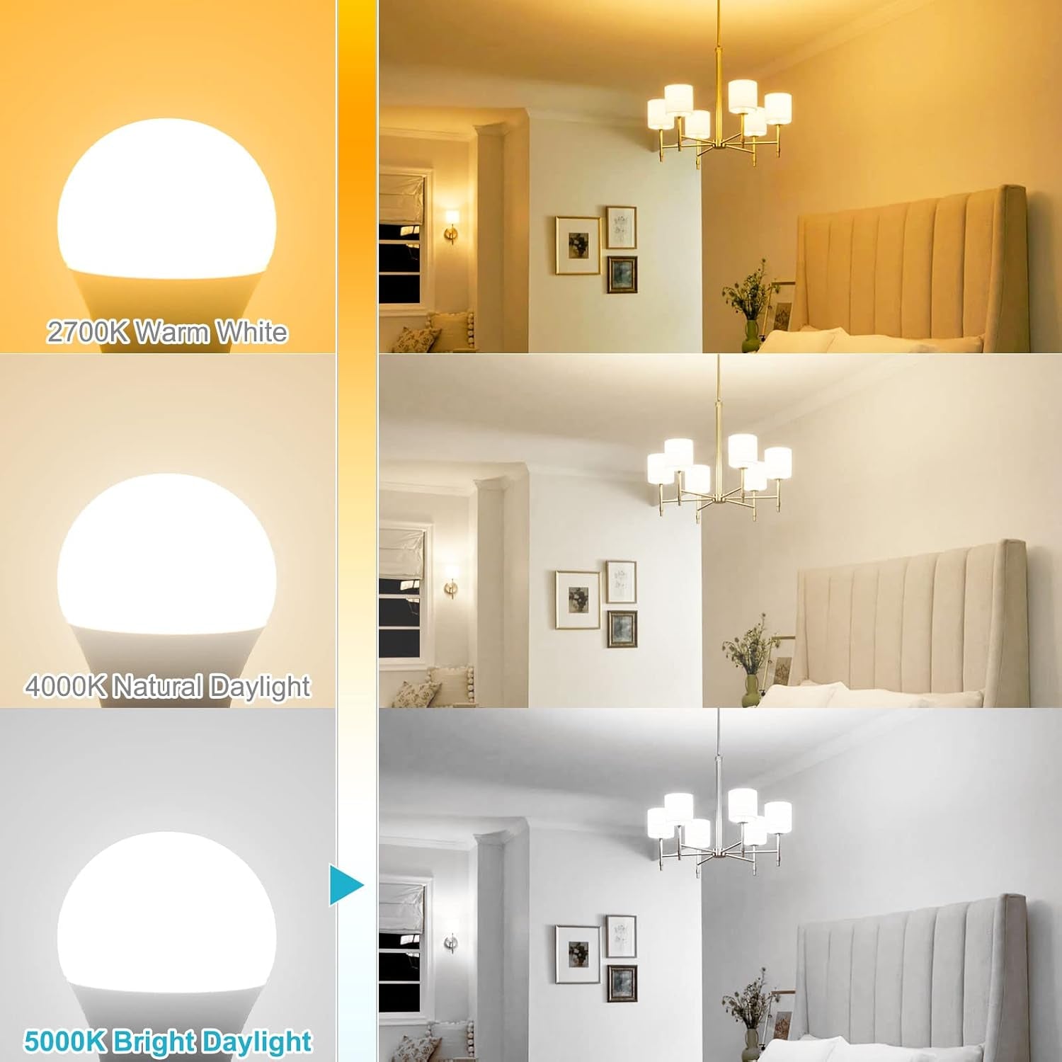Hansang E12 LED Bulb, Daylight 5000K, 60 Watt Equivalent Ceiling Fan Light Bulbs, E12 Small Base Candelabra LED Light Bulbs, 600 Lumen CRI 85+ Eye Protection, Non-Dimmable 120V (85-265V Range) 6 Pack