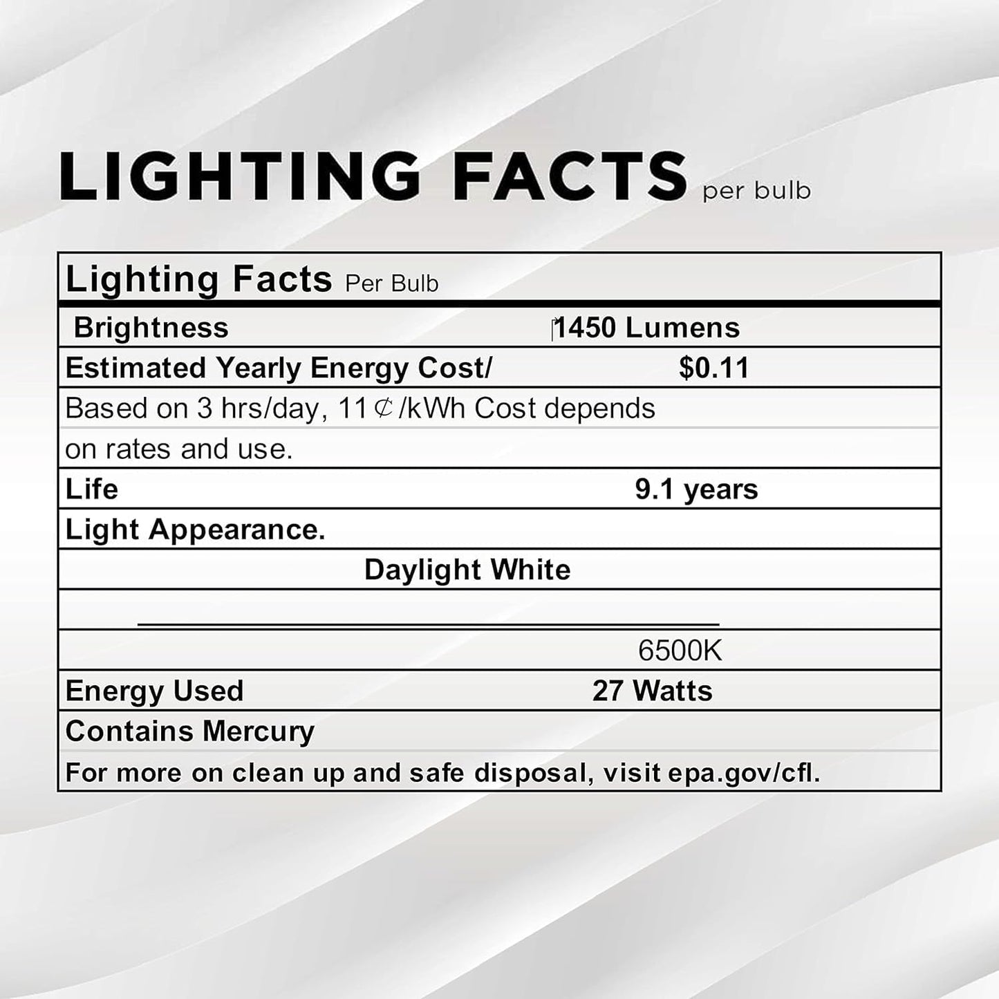 SLEEKLIGHTING 27 Watt T5 Quad Tube CFL 4 Pin Gx10Q-4 Base Light Bulb 6500K 1450Lm - Compact Fluorescent -Daylight White Light (2 Pack)