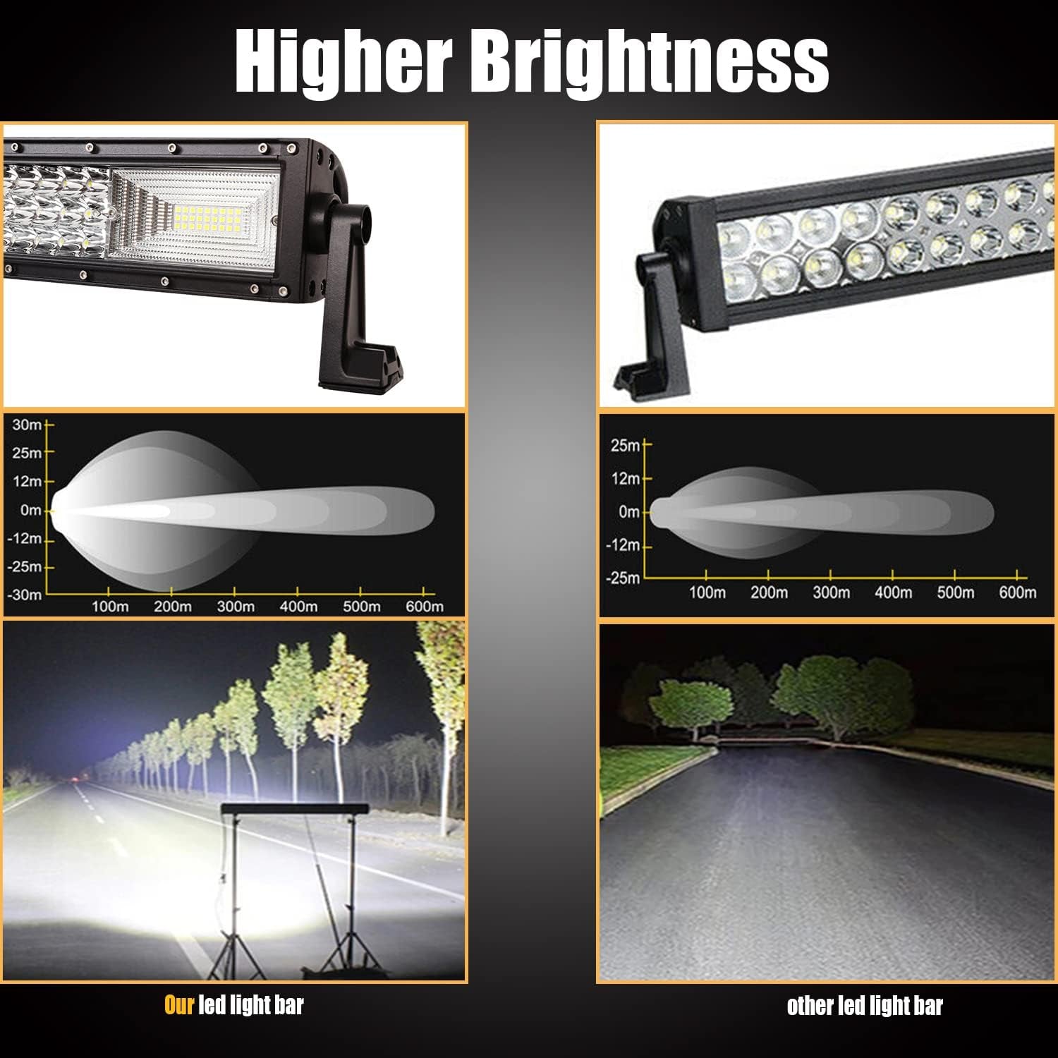 LED Straight Light Bar,32Inch459W +4Pcs 72W Led Pods Tri Row Lens Flood Spot Combo Beam Led Driving Lights Super Bright off Road Lights with Wiring Harness for Trucks UTV ATV Boat