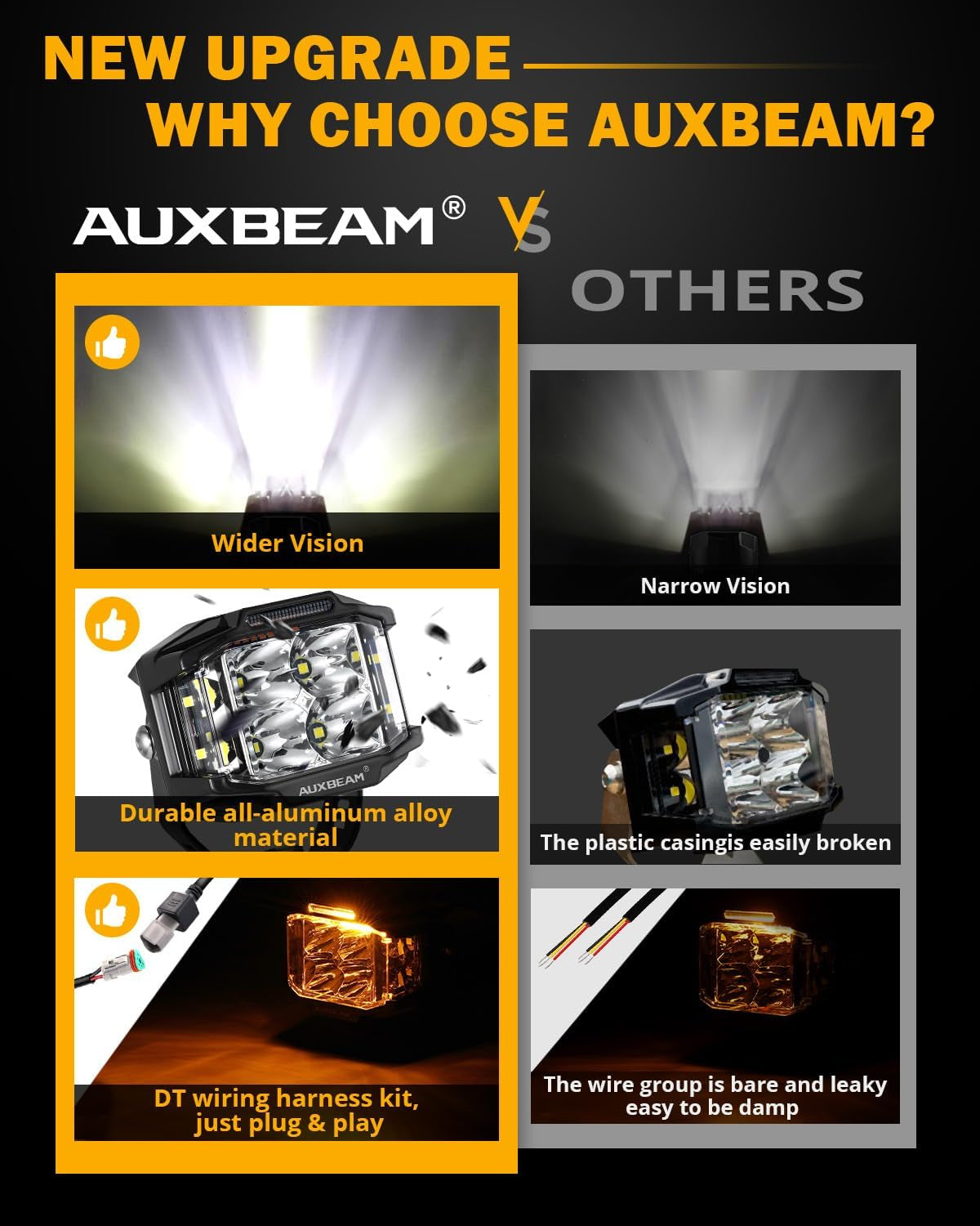 Auxbeam 4 Inch LED Pod Lights, 92W V-MAX Series Square Offroad Driving Lights with Amber DRL, 270° Spot Flood Combo Beam Side Shooter Cube Work Auxiliary Lights with Yellow Cover for Truck SUV ATV UTV