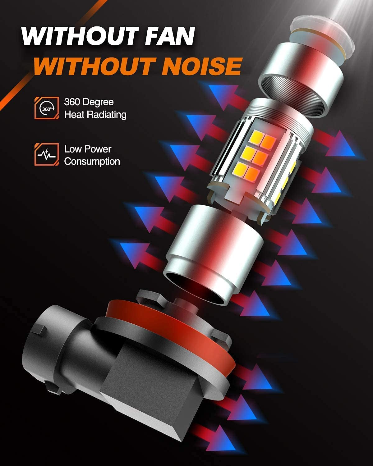 SEALIGHT H10/9145/9140 LED Fog Light Bulbs, 6000K Xenon White, 27 SMD Chips, 360-Degree Illumination, Non-Polarity, Pack of 2