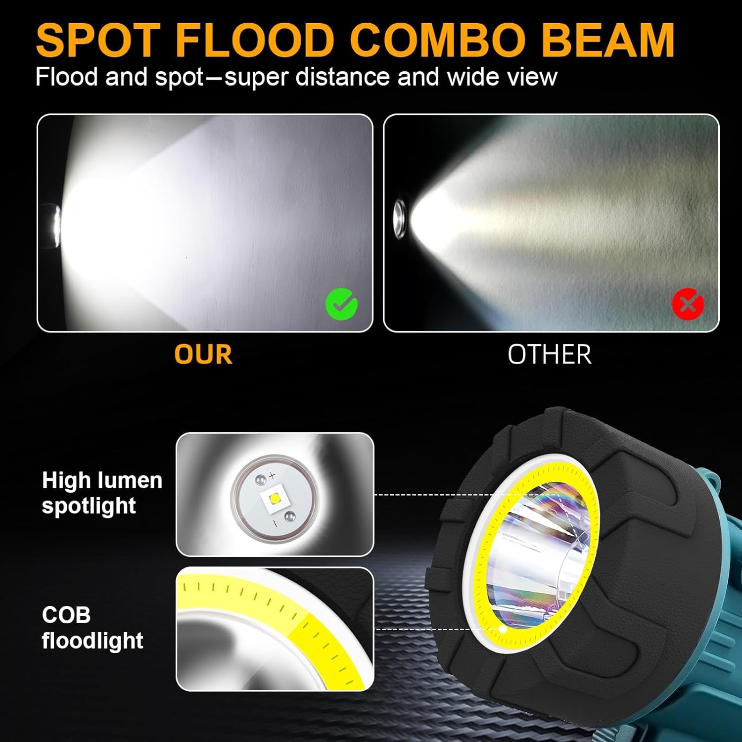 YIERBLUE Rechargeable Spotlight Floodlight Combo 1000,000 Lumen LED, IP67 Waterproof Spot Light COB Flood Light, Impact Resistant Handheld Spotlight with Foldable Stand and Detachable Red Lens