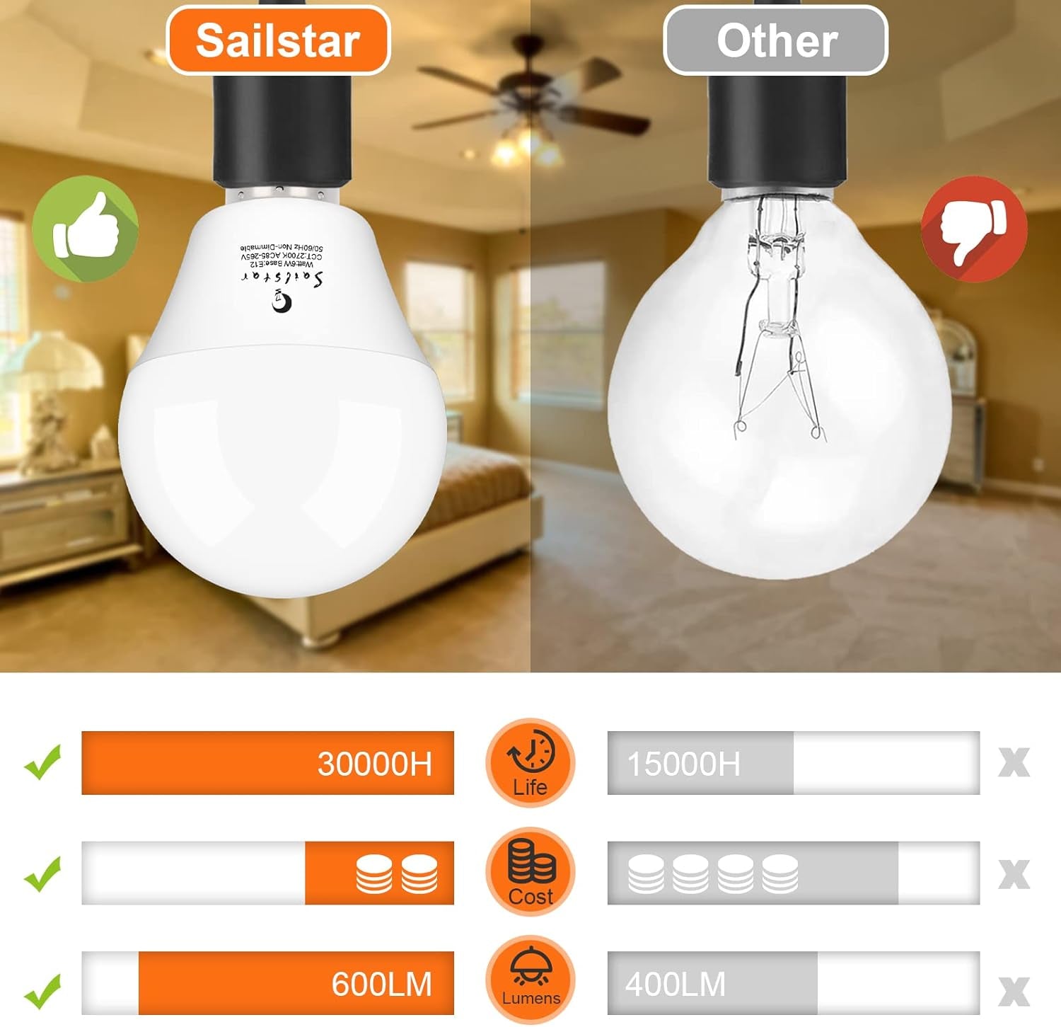 Sailstar A15 Ceiling Fan Light Bulbs, E12 Base, 6Watt (60-Watt Replacement), Soft White 2700K, Non-Dimmable, Candelabra Base LED Light Bulb, 6 Pack