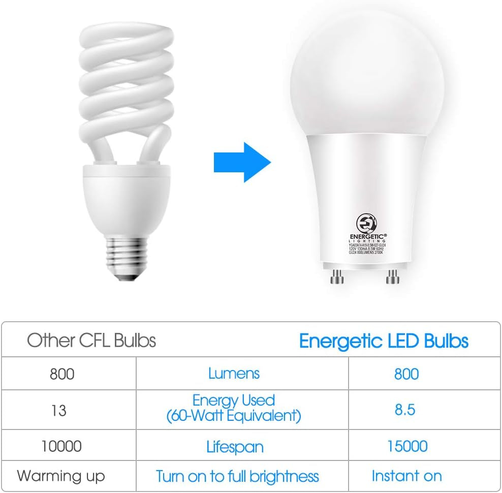 Energetic LED GU24 Light Bulbs, A19 Shape, 60 Watt Equivalent (8.5W), 2700K Soft White, 800 Lumens, Non-Dimmable, 2 Prong Twist and Lock Base, UL Listed, 4 Pack