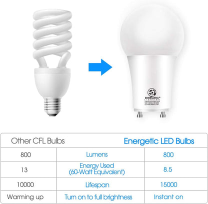 Energetic LED GU24 Light Bulbs, A19 Shape, 60 Watt Equivalent (8.5W), 2700K Soft White, 800 Lumens, Non-Dimmable, 2 Prong Twist and Lock Base, UL Listed, 4 Pack
